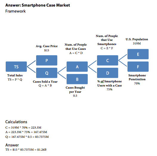 market-sizing-example-from-interview-math-book-1