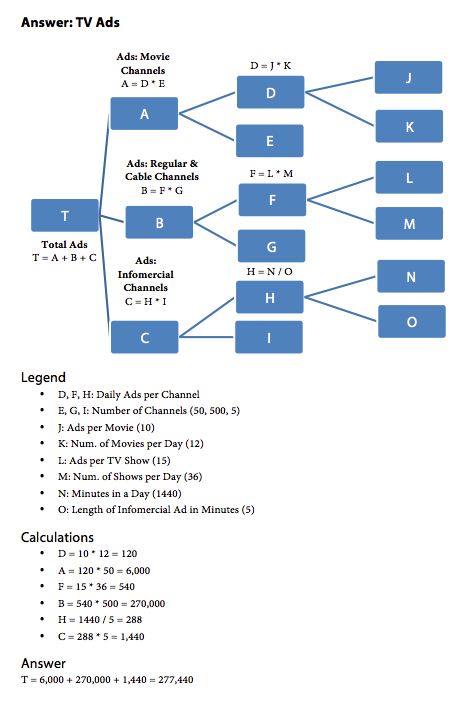 market-sizing-example-from-interview-math-book-2