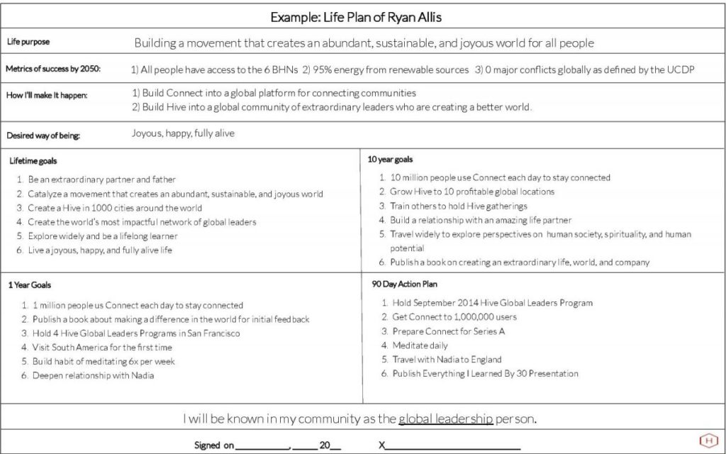 Career Plan Example