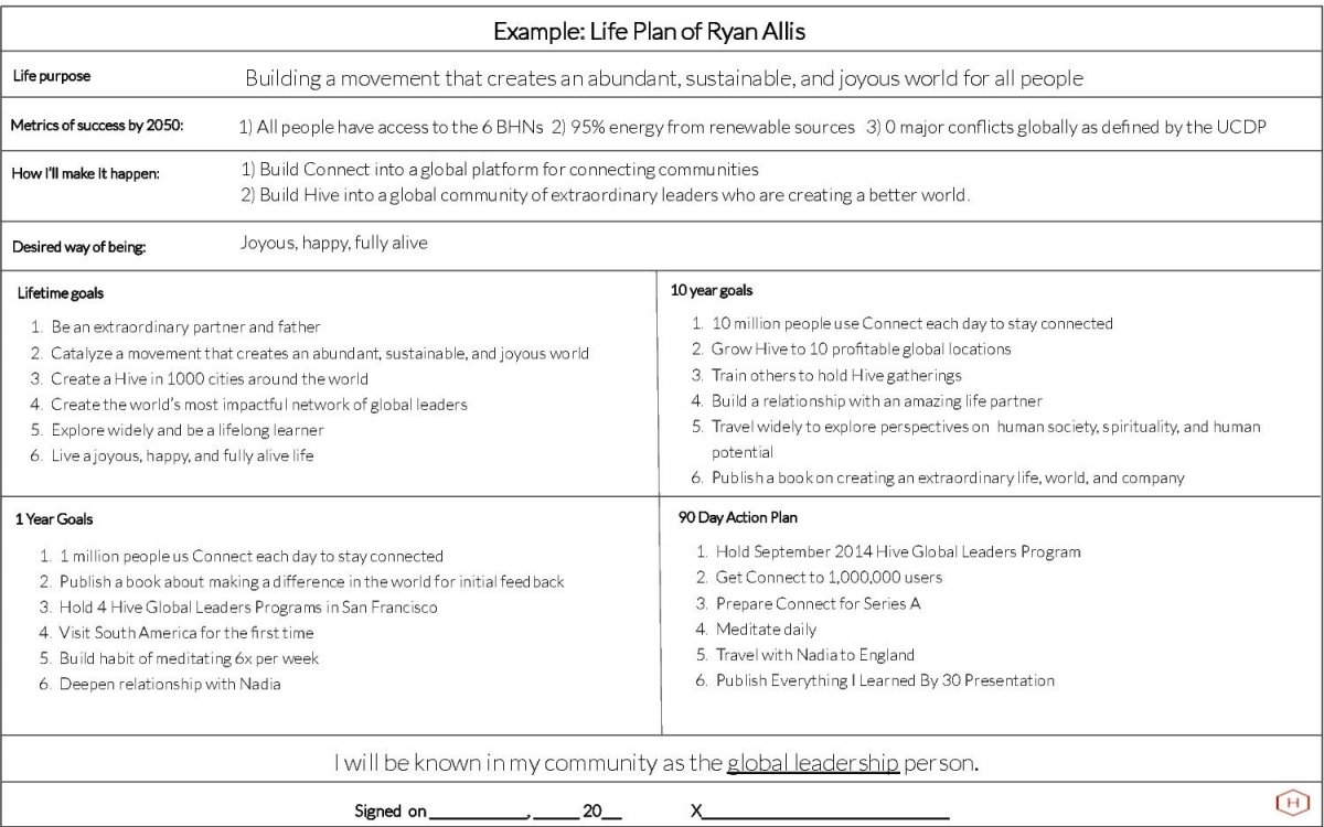 Career Plan Example