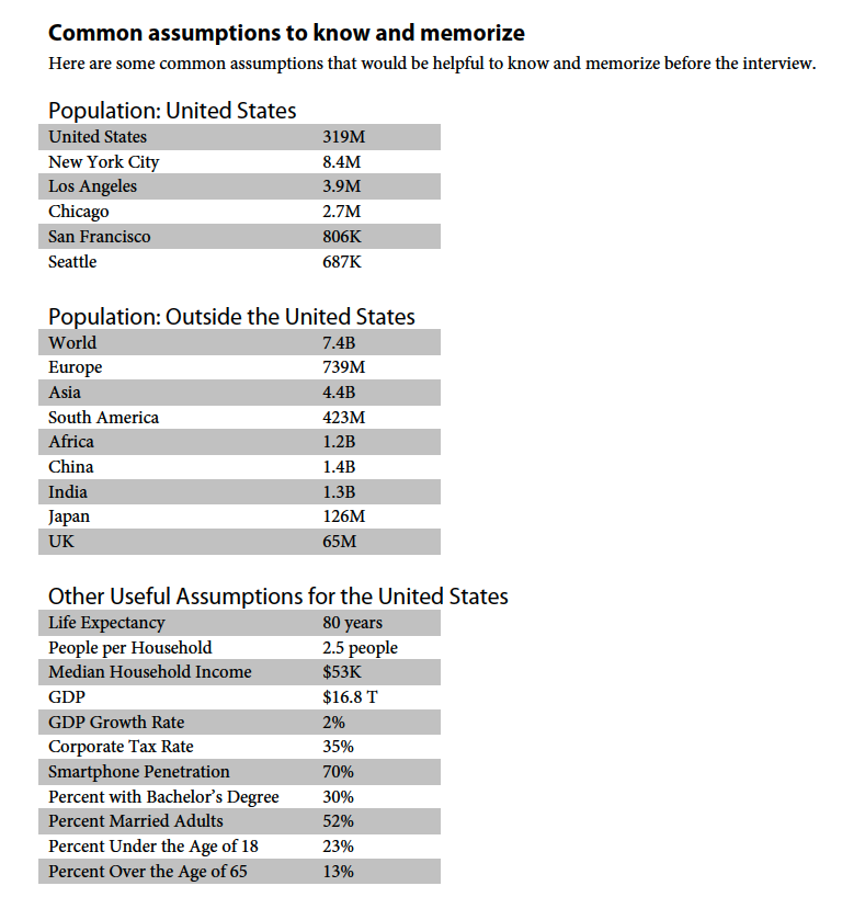 Market Sizing Numbers to Know from the book Interview Math: 50+ Problems and Solutions for Quant Case Interviews