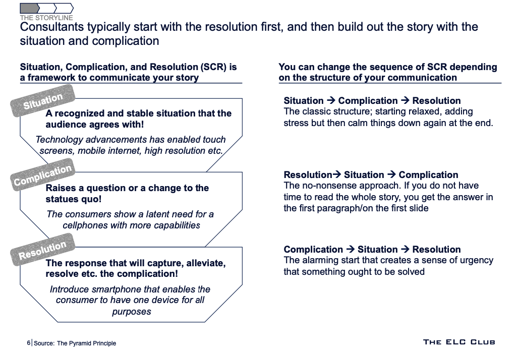 situation-complication-resolution